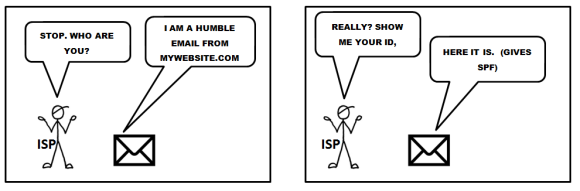 What is SPF? SPF explained in simple words