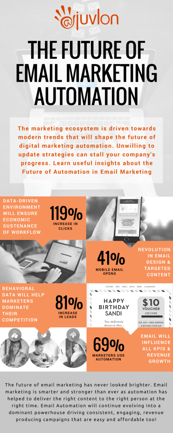Infographic Future Of Email Marketing Automation