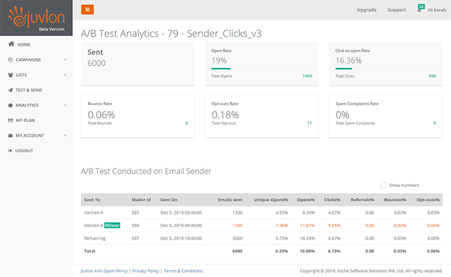 A/B test report